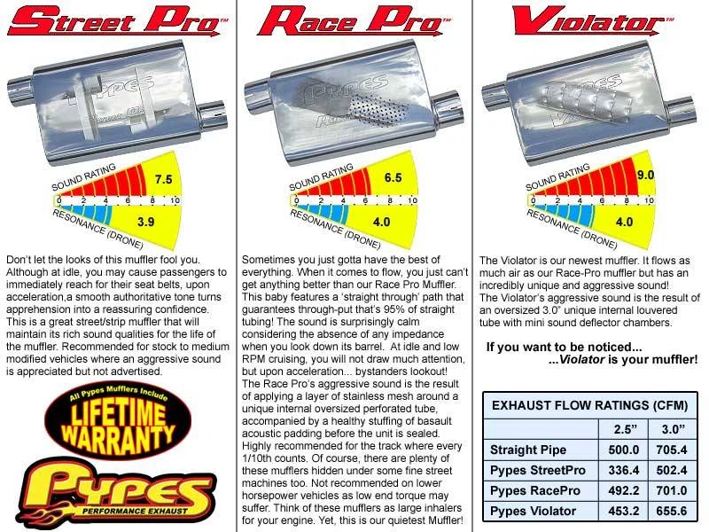 Cat Back Exhaust System 79-97 Mustang LX_GT Split Rear Dual Exit 2.5 in